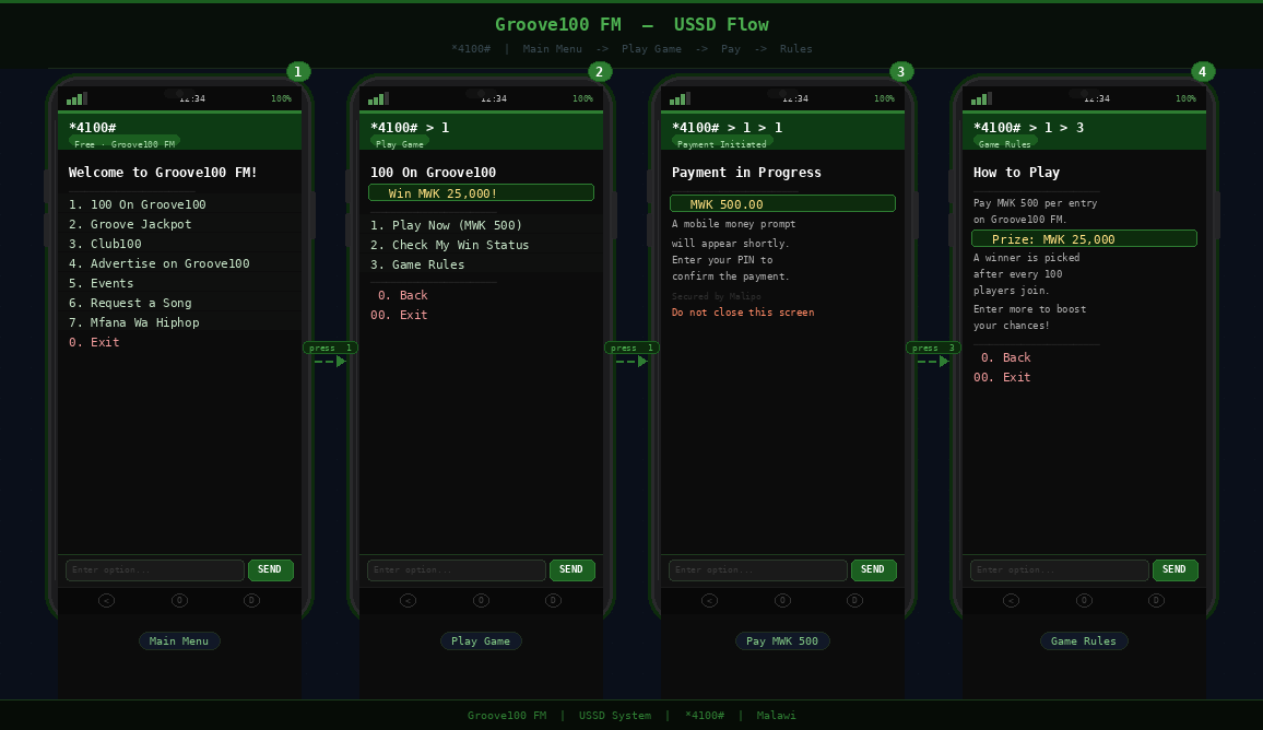 Groove 100 USSD Service